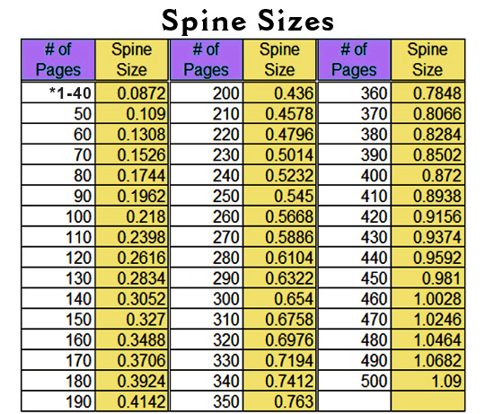 Spine sizes for custom book covers